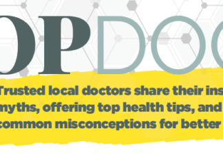 Top Docs 2025
